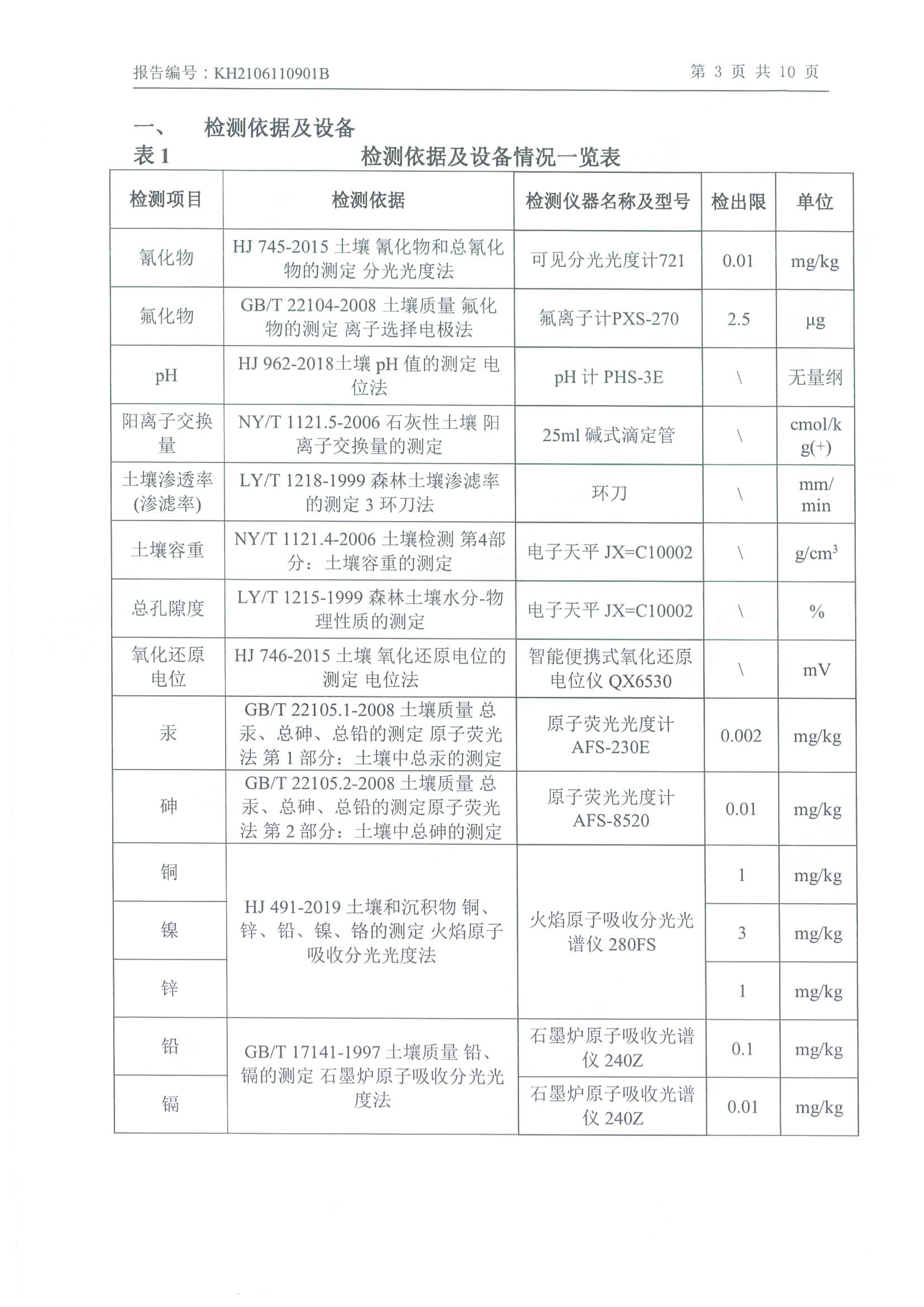 千亿球友会年产2000吨锂电池电解液生产线异地检测报告