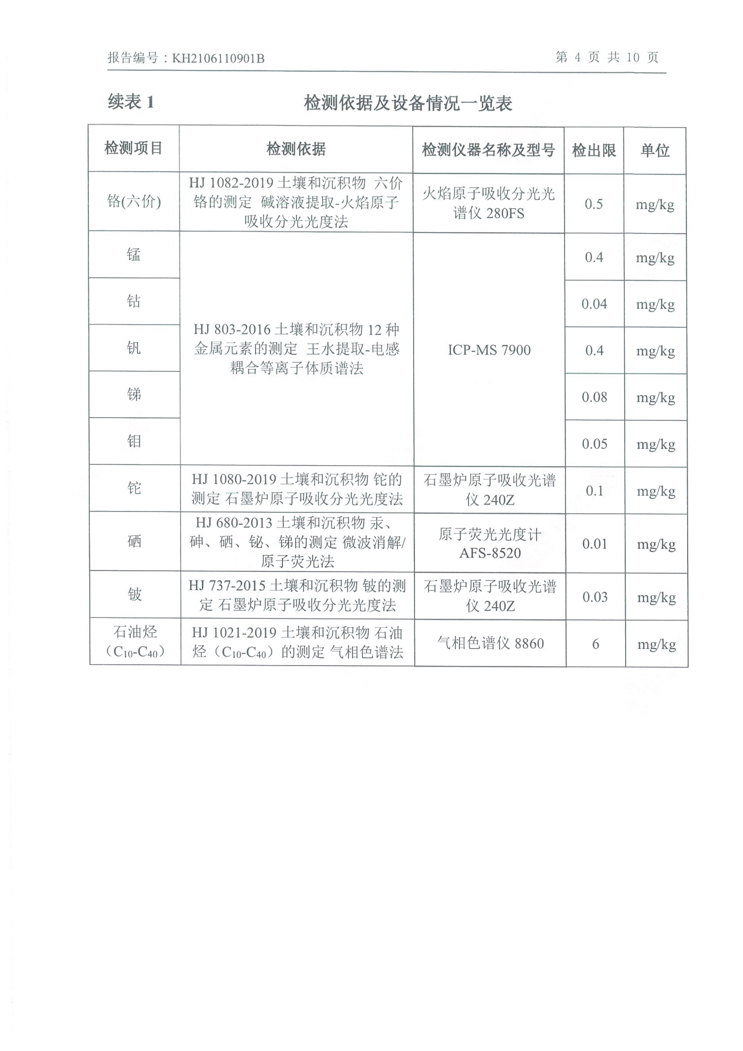 千亿球友会年产2000吨锂电池电解液生产线异地检测报告