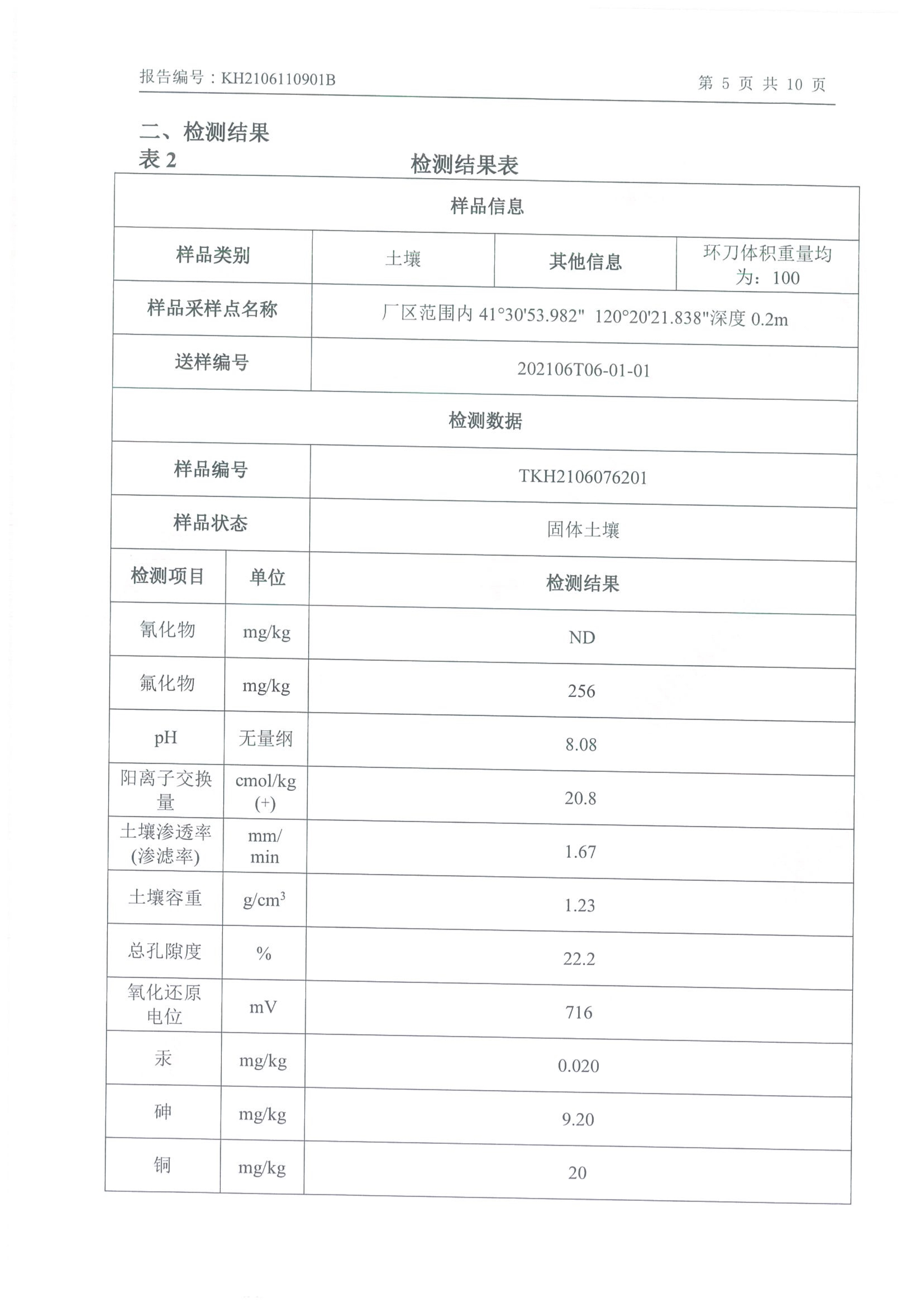 千亿球友会年产2000吨锂电池电解液生产线异地检测报告