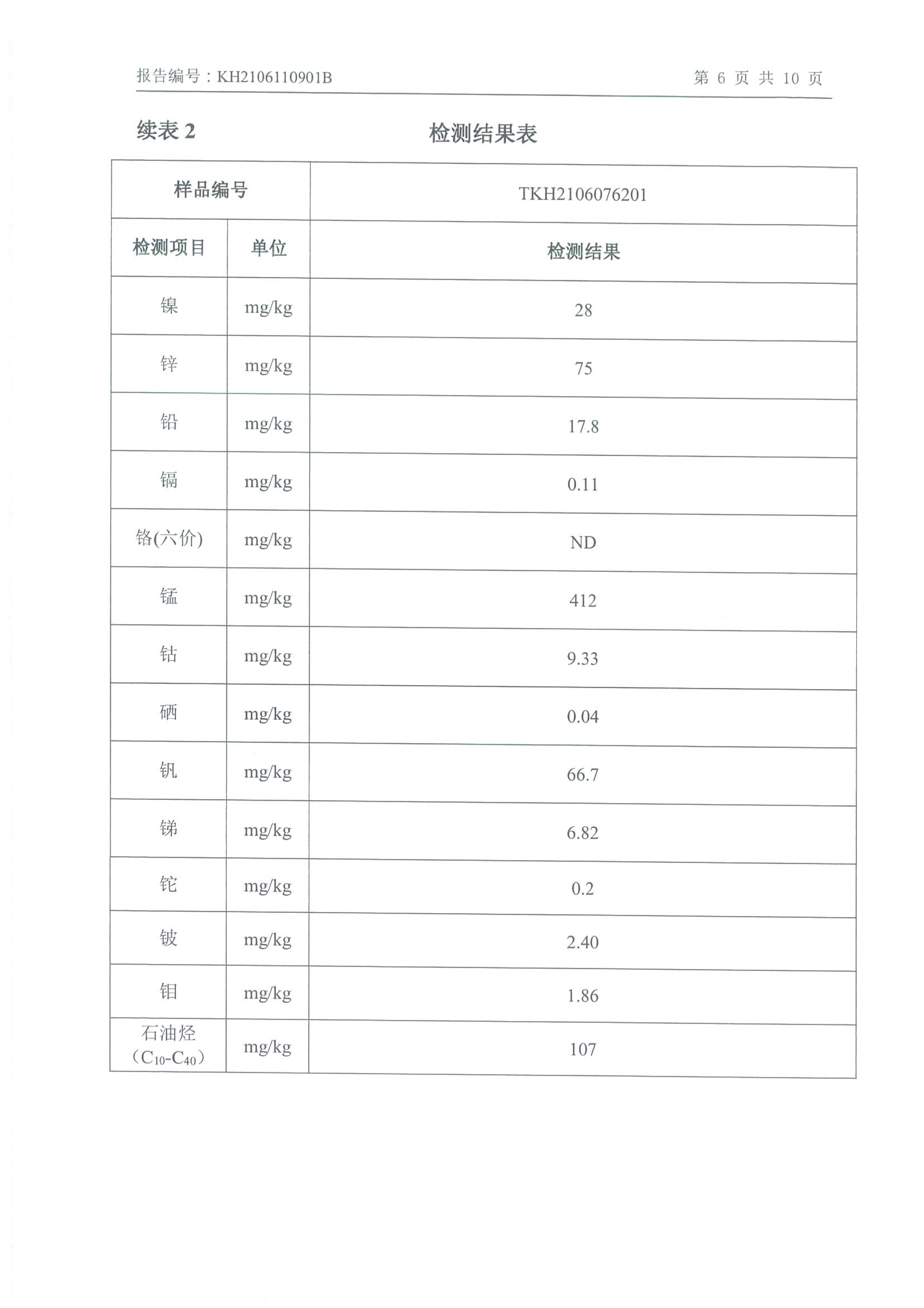 千亿球友会年产2000吨锂电池电解液生产线异地检测报告