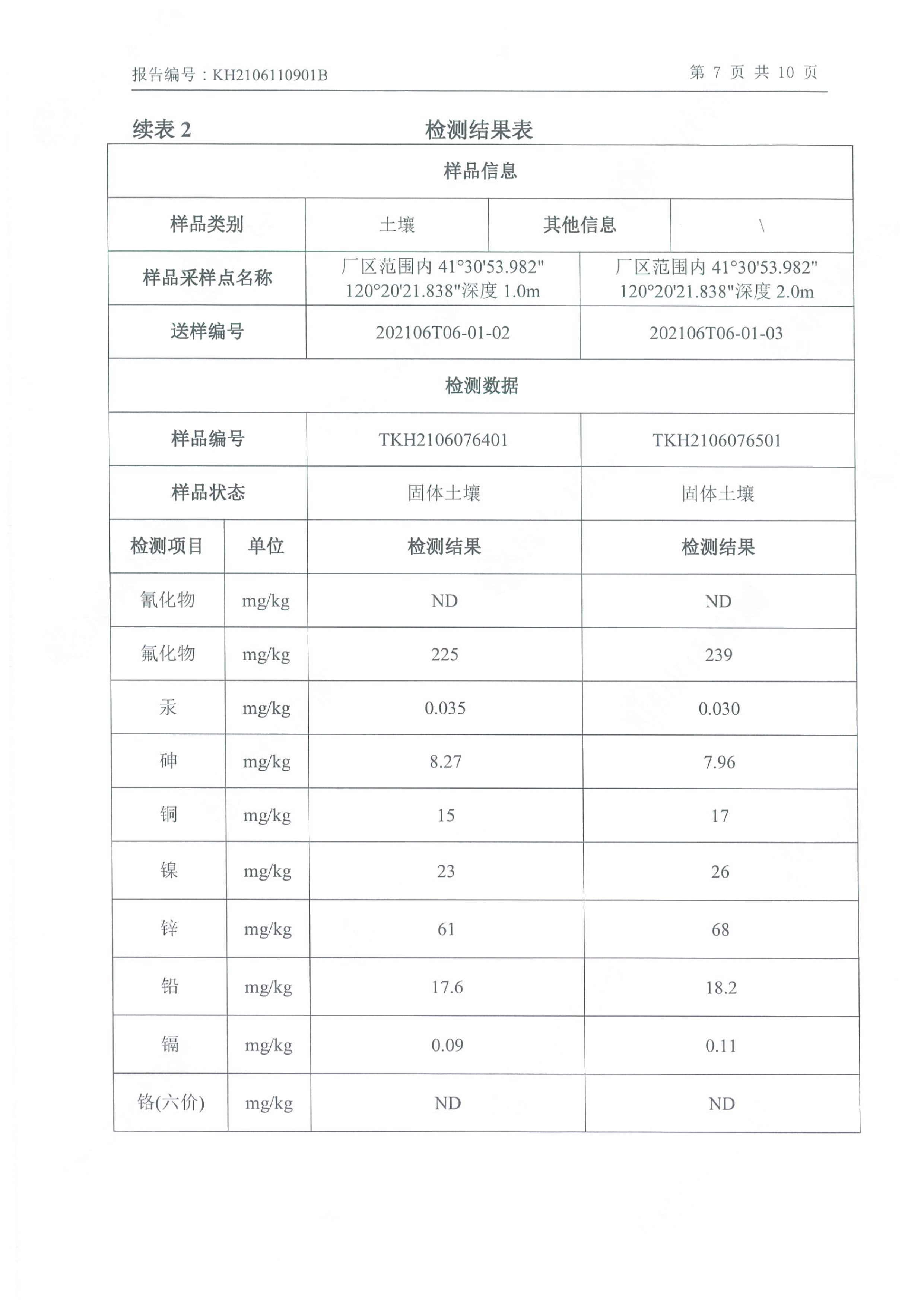 千亿球友会年产2000吨锂电池电解液生产线异地检测报告
