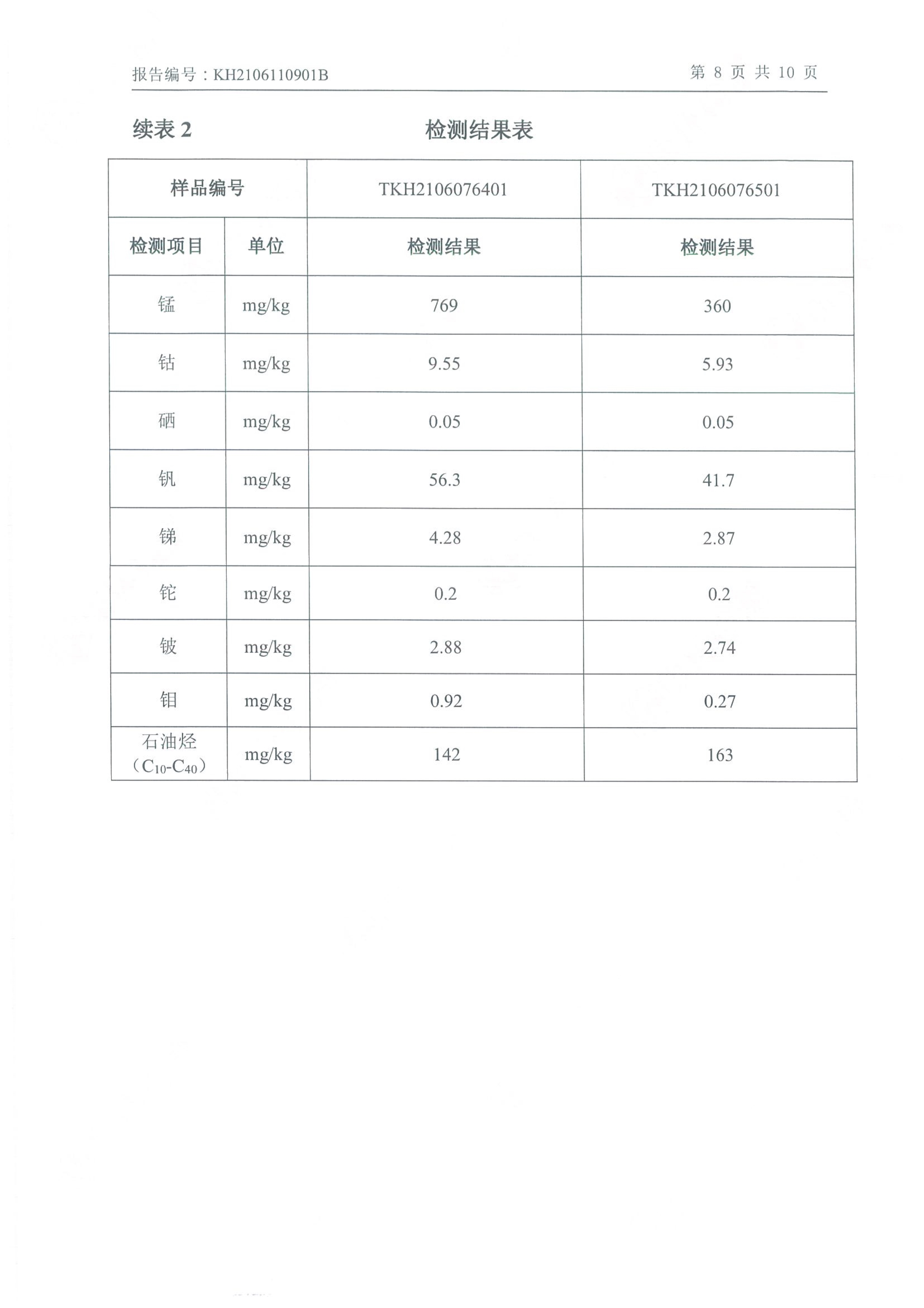 千亿球友会年产2000吨锂电池电解液生产线异地检测报告