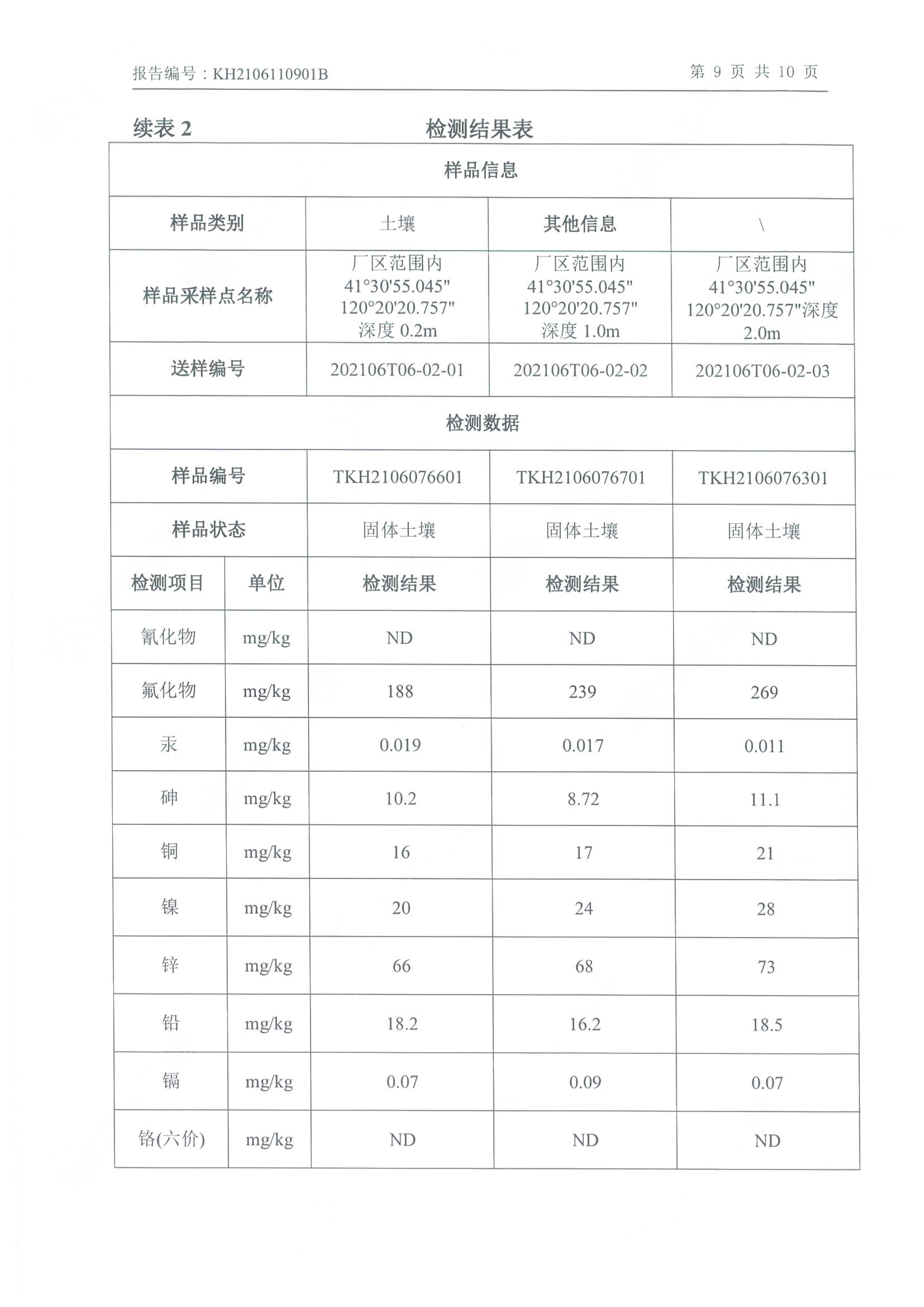 千亿球友会年产2000吨锂电池电解液生产线异地检测报告