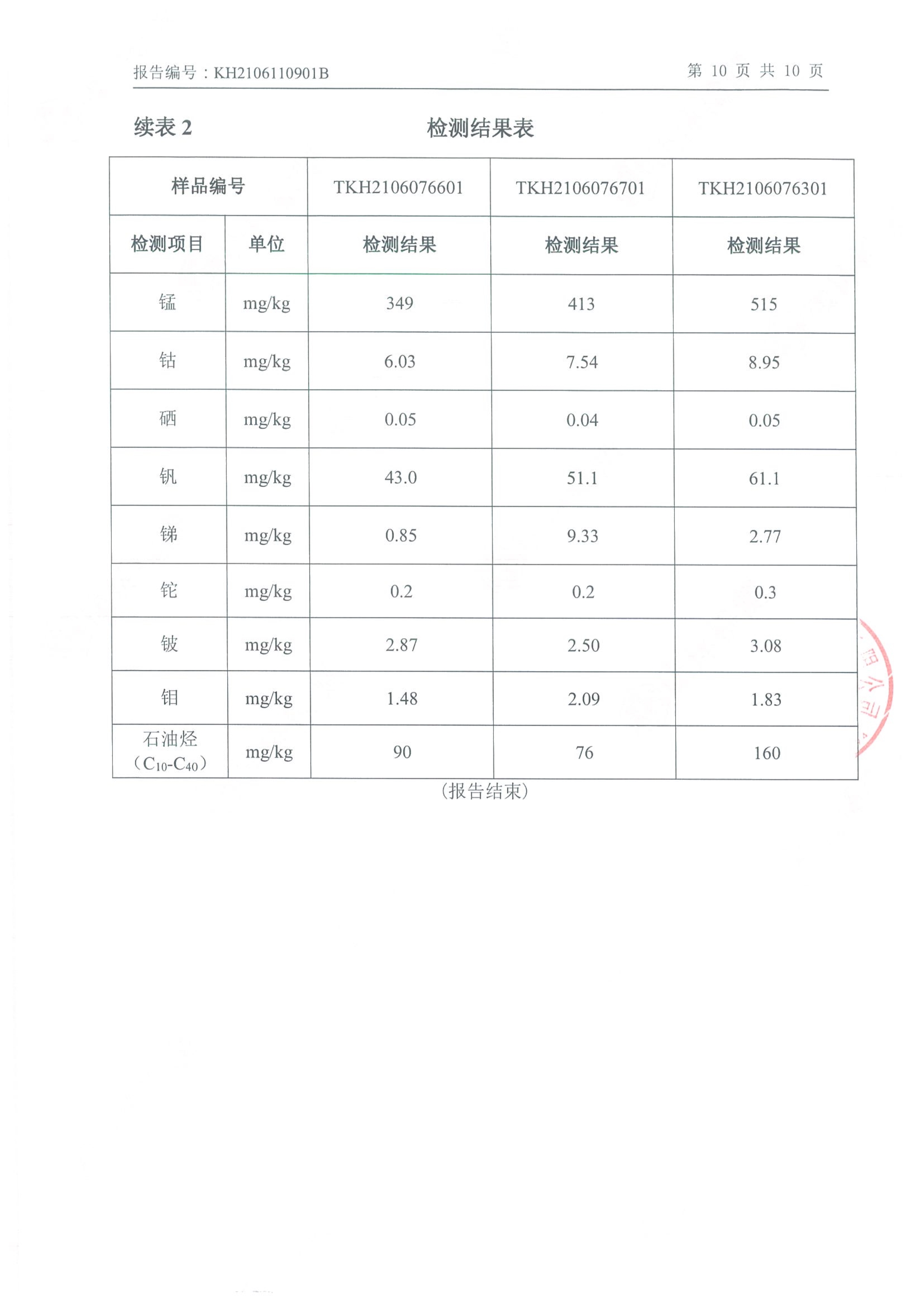 千亿球友会年产2000吨锂电池电解液生产线异地检测报告
